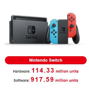 *139.3 Millions de Switch - Page 10 Switchtotal